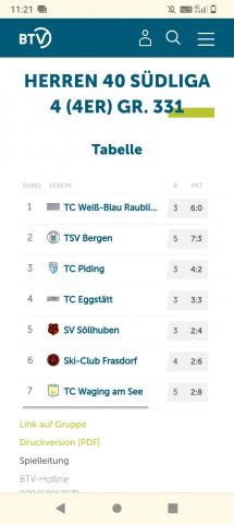 Ü40 nach Sieg auf dem 5. Platz vorgerückt